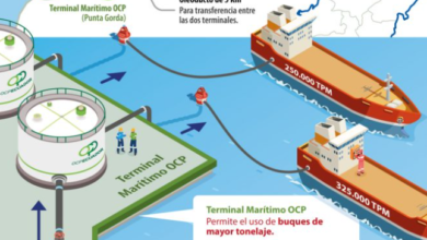Photo of Interconexión de terminales marítimas de EP Petroecuador y OCP generará mayor ingreso petrolero y alcanzará nuevos mercados en Asia